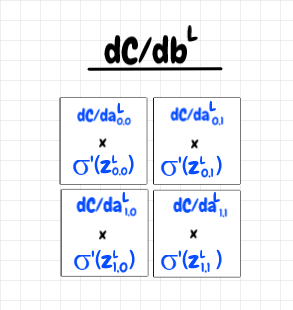 dc_db for convolution
