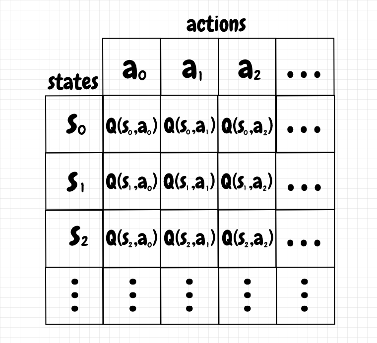 Q-Learning Tic-Tac-Toe, Briefly